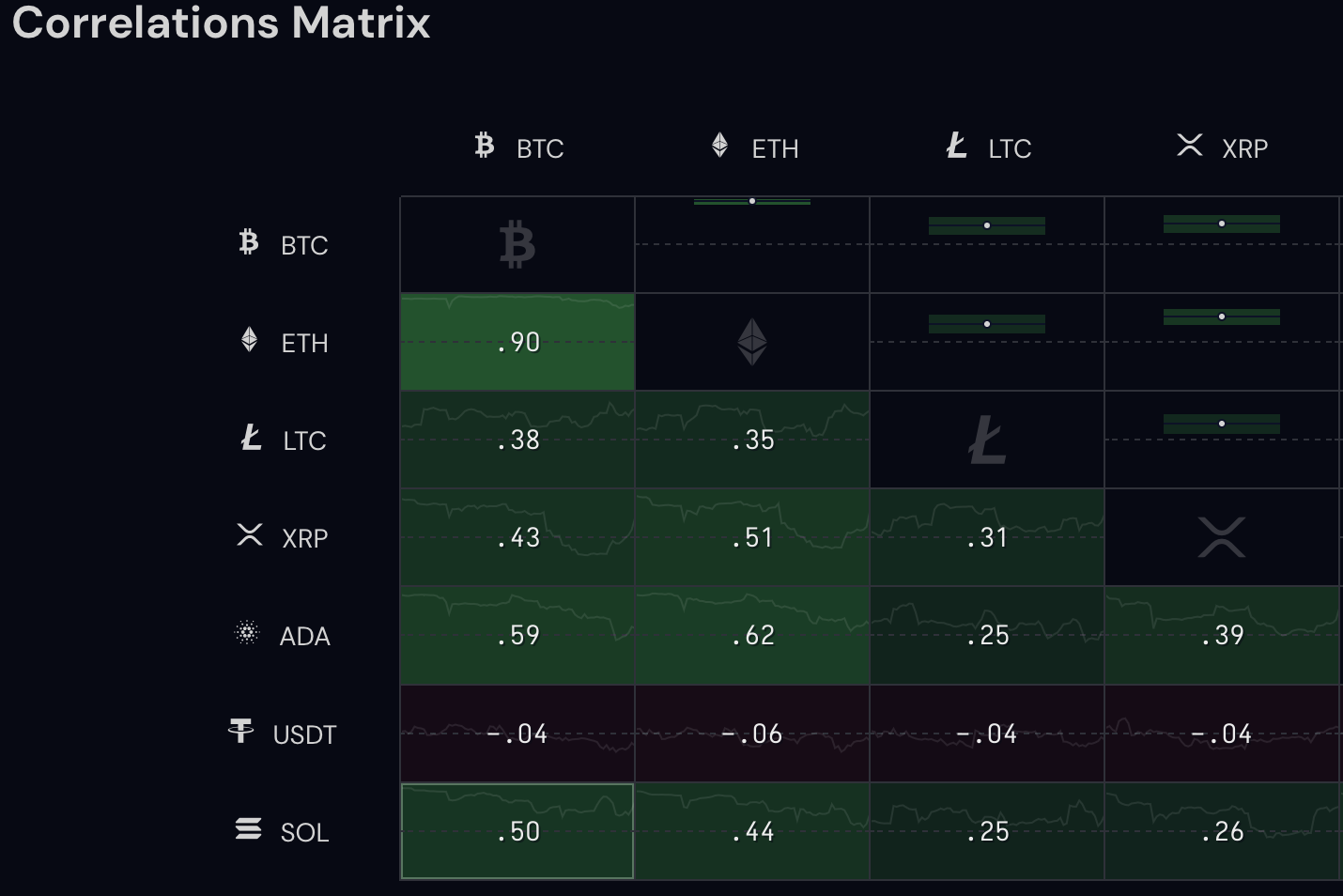 Solana Menarik Perhatian Pembeli dengan Peluncuran Saga Mendatang